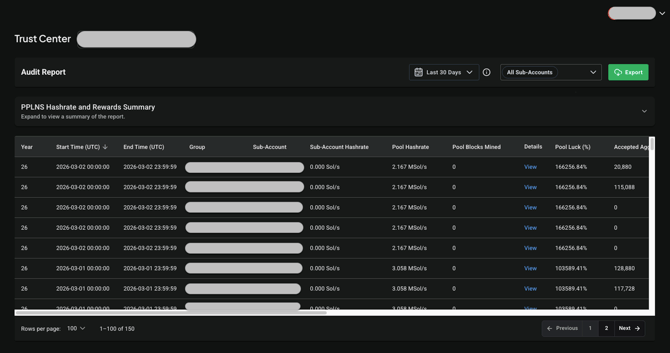 audit-report-main-view