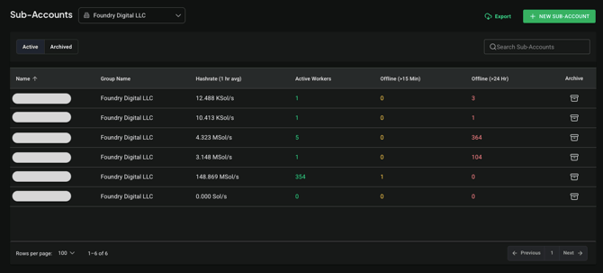 zec-groups-dropdown-subaccts