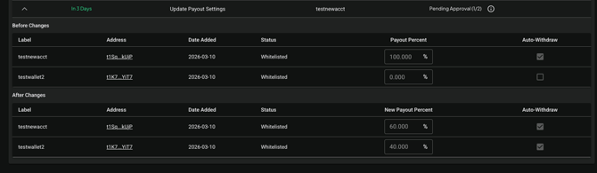 zec-percent-update-submitter