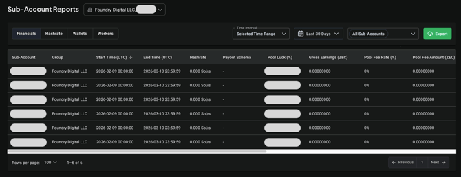 zec-reports-selected-time-range